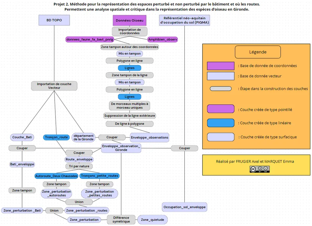 Schéma de la chaîne de traitement, de la BD TOPO et des observations jusqu'aux zones de quiétude.